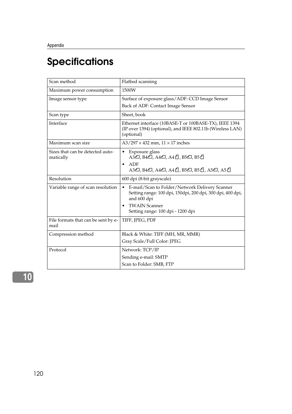 Specifications, 10 specifications | Ricoh 3260 User Manual | Page 128 / 132