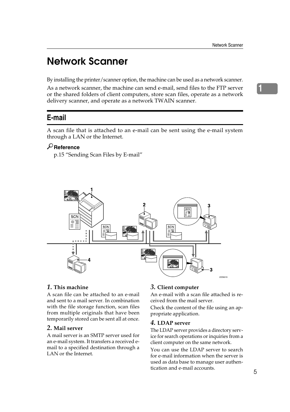 Network scanner, E-mail, 1network scanner | Ricoh 3260 User Manual | Page 13 / 132