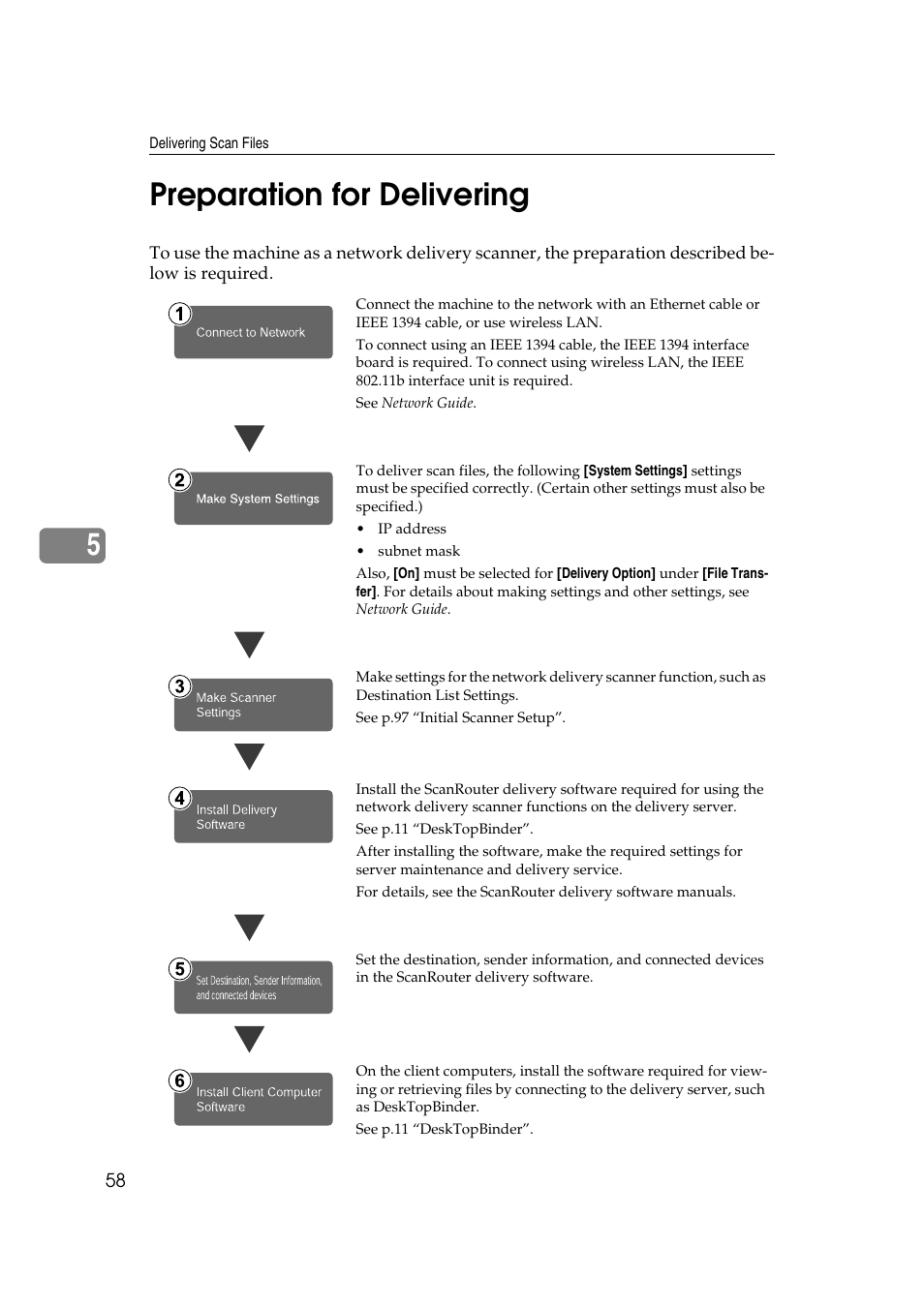 Preparation for delivering, 5preparation for delivering | Ricoh 3260 User Manual | Page 66 / 132