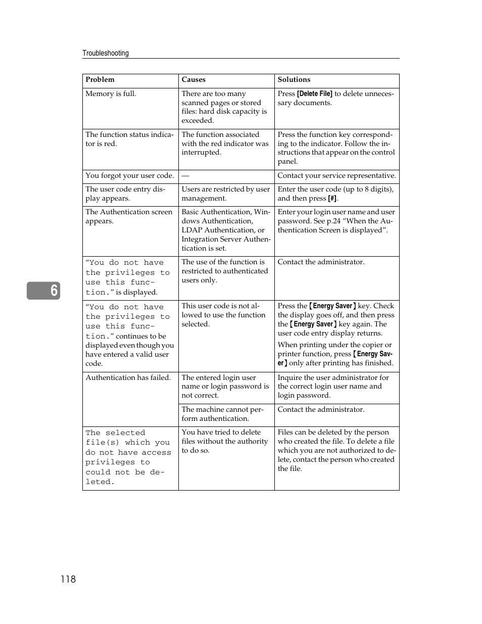 Ricoh Aficio 2025 User Manual | Page 130 / 182
