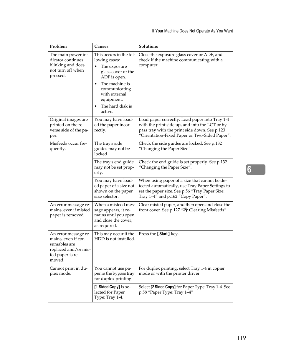 Ricoh Aficio 2025 User Manual | Page 131 / 182