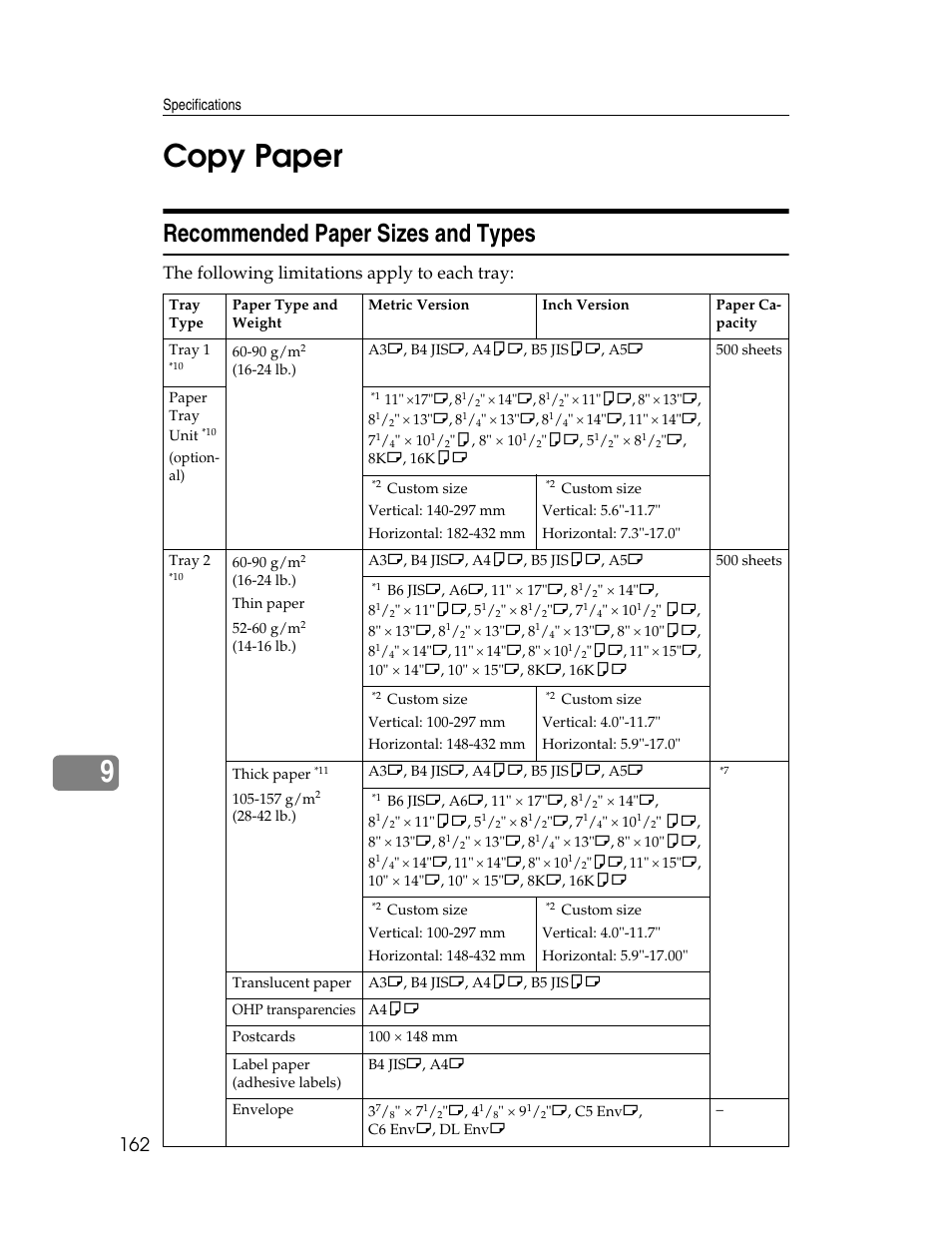 Copy paper, Recommended paper sizes and types, And p.162 “copy paper | 9copy paper, The following limitations apply to each tray | Ricoh Aficio 2025 User Manual | Page 174 / 182