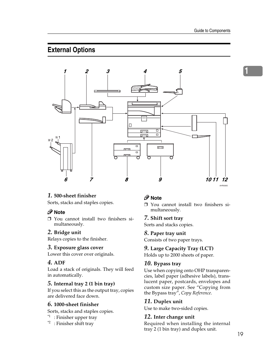 External options, See p.19 “external options, Ernal options | Ricoh Aficio 2025 User Manual | Page 31 / 182