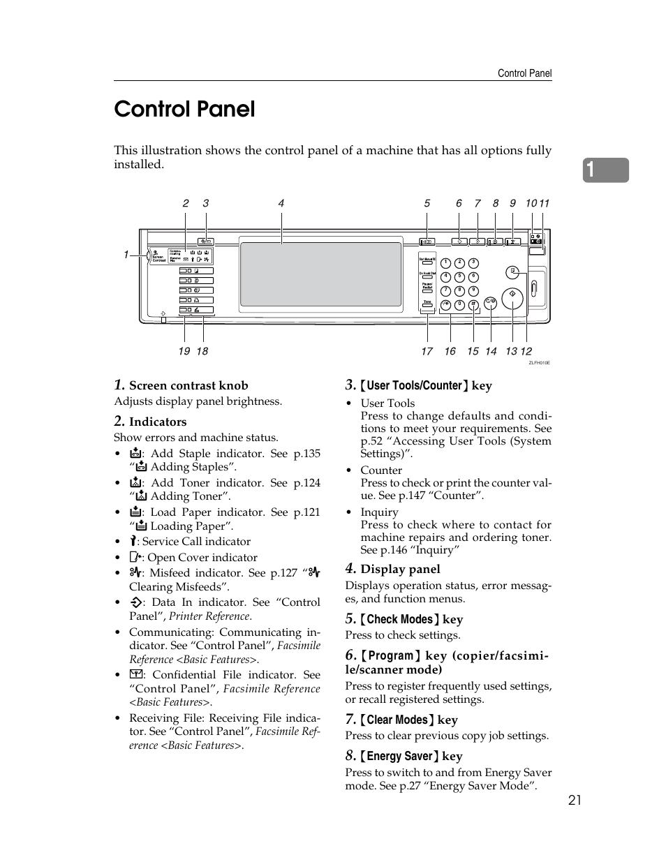 Control panel, See p.21 “control panel, 1control panel | Ricoh Aficio 2025 User Manual | Page 33 / 182