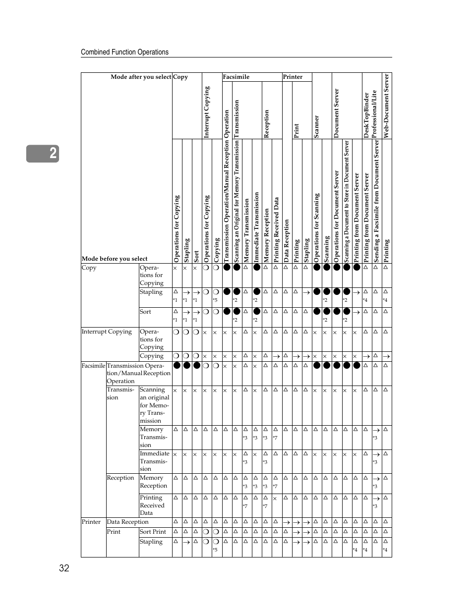 Ricoh Aficio 2025 User Manual | Page 44 / 182