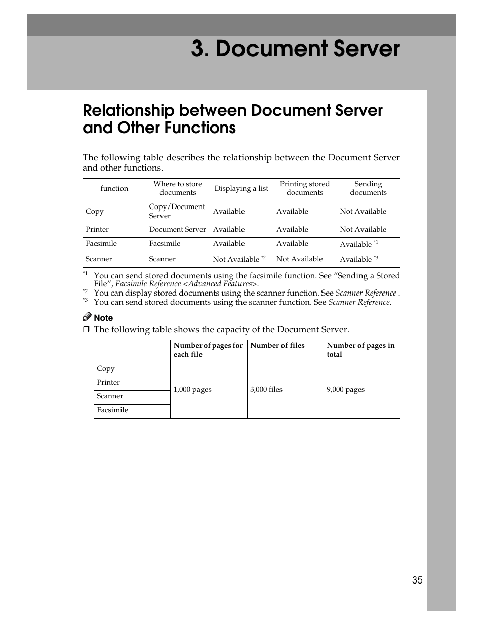 Document server | Ricoh Aficio 2025 User Manual | Page 47 / 182