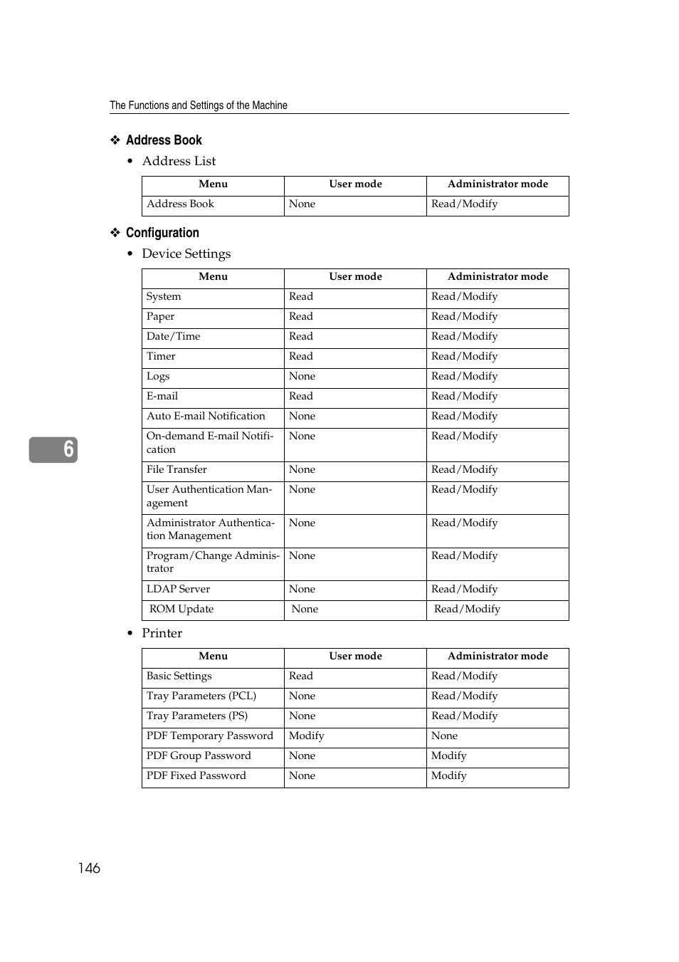 Address book, Configuration | Ricoh Aficio MP MP C3500/C4500 User Manual | Page 154 / 166