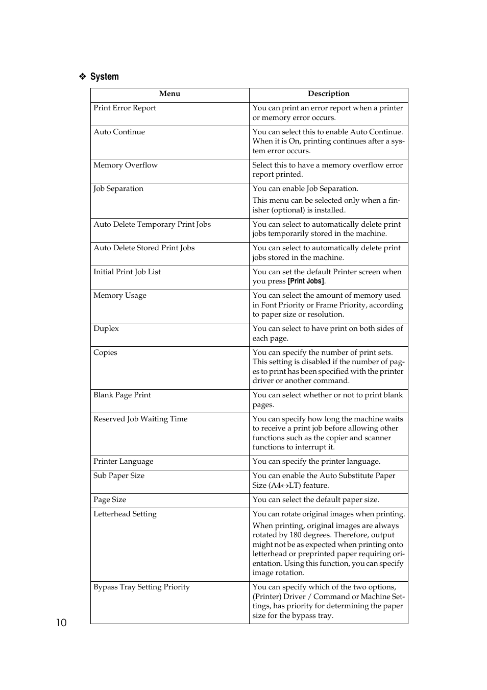 10 ❖ system | Ricoh Aficio MP MP C3500/C4500 User Manual | Page 18 / 166