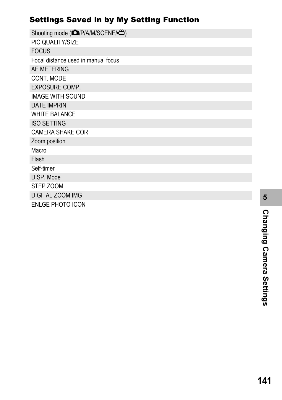 Ricoh GX100VF User Manual | Page 143 / 218