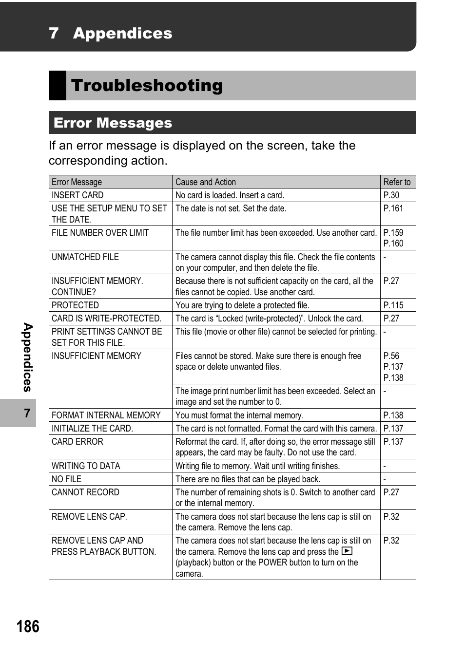 Troubleshooting, 7 appendices, Error messages | Ricoh GX100VF User Manual | Page 188 / 218