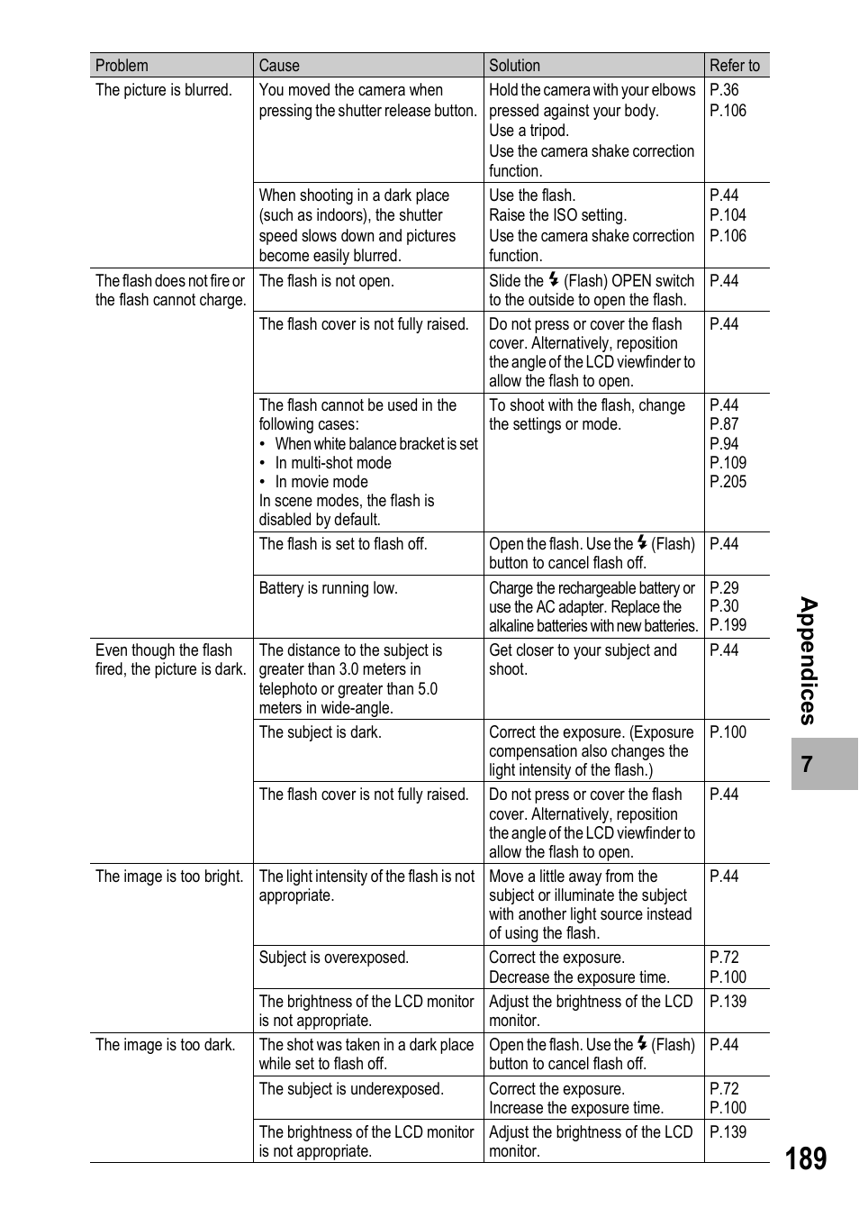 Ricoh GX100VF User Manual | Page 191 / 218