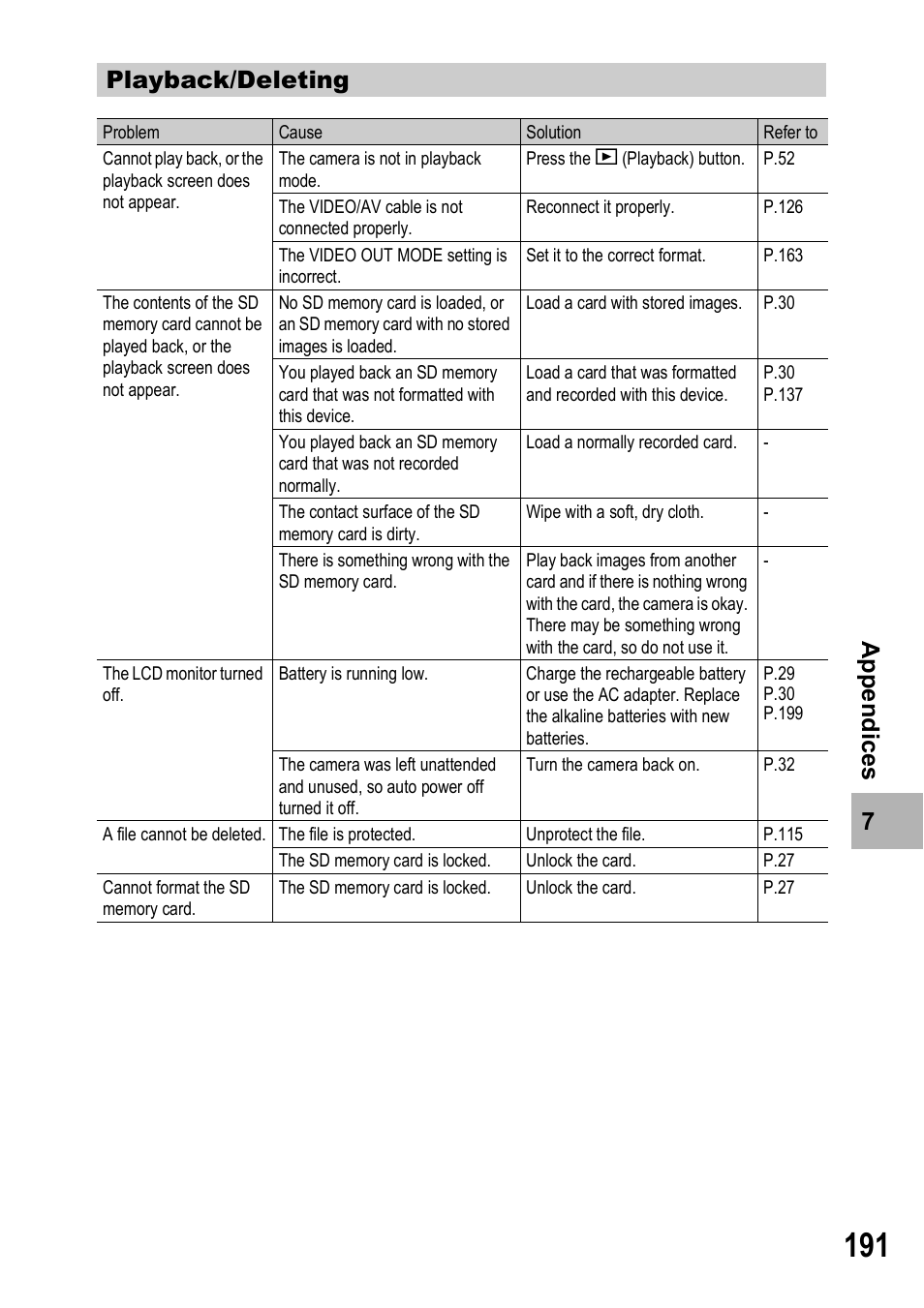 Ricoh GX100VF User Manual | Page 193 / 218