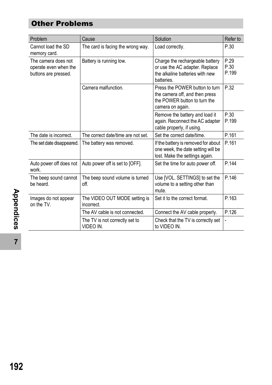 Ricoh GX100VF User Manual | Page 194 / 218