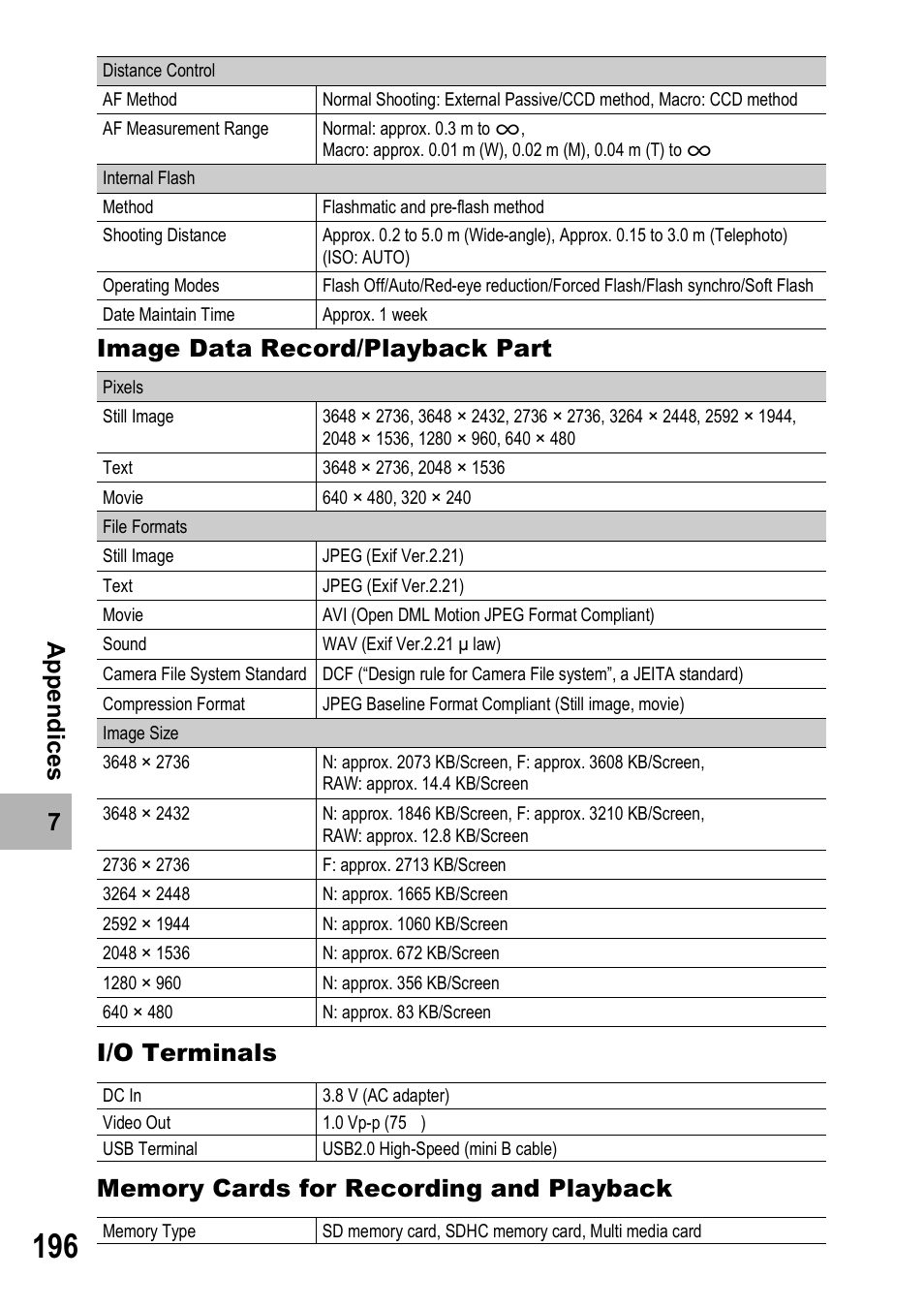 Ricoh GX100VF User Manual | Page 198 / 218