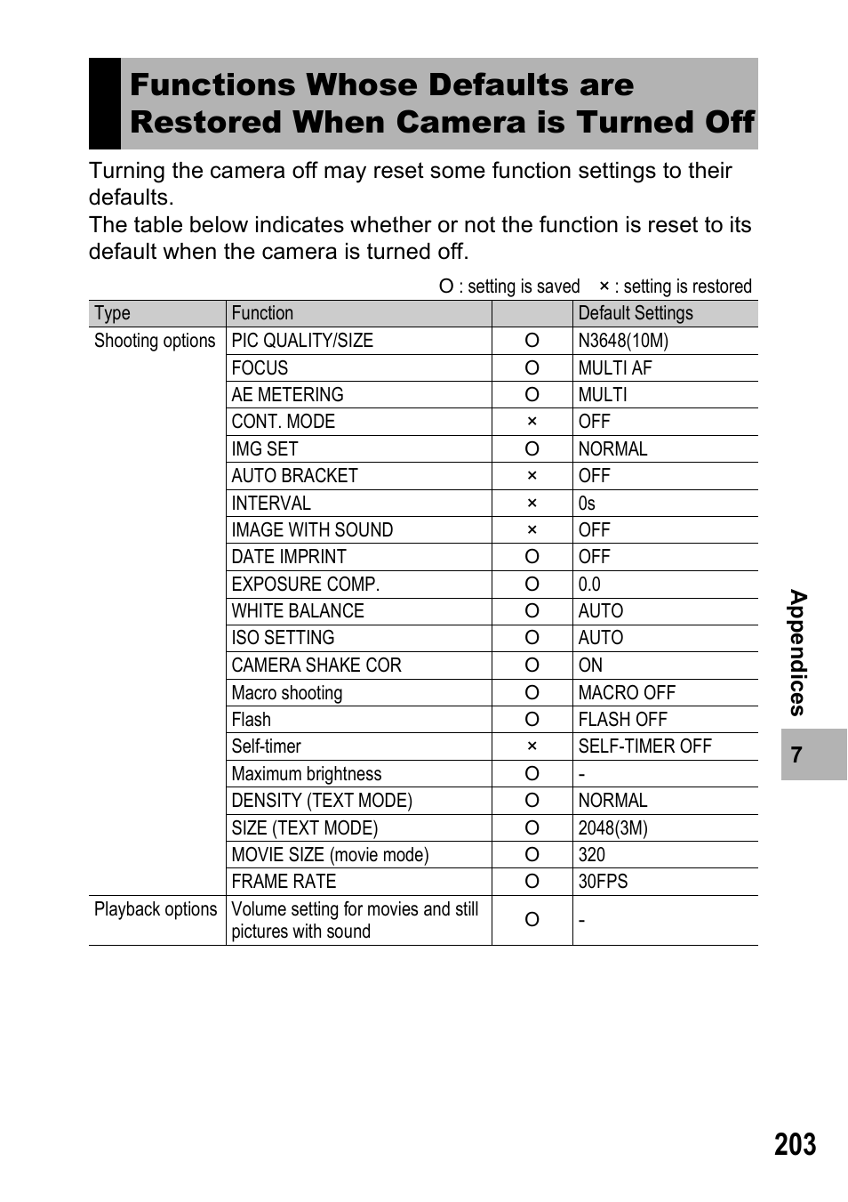 Ricoh GX100VF User Manual | Page 205 / 218