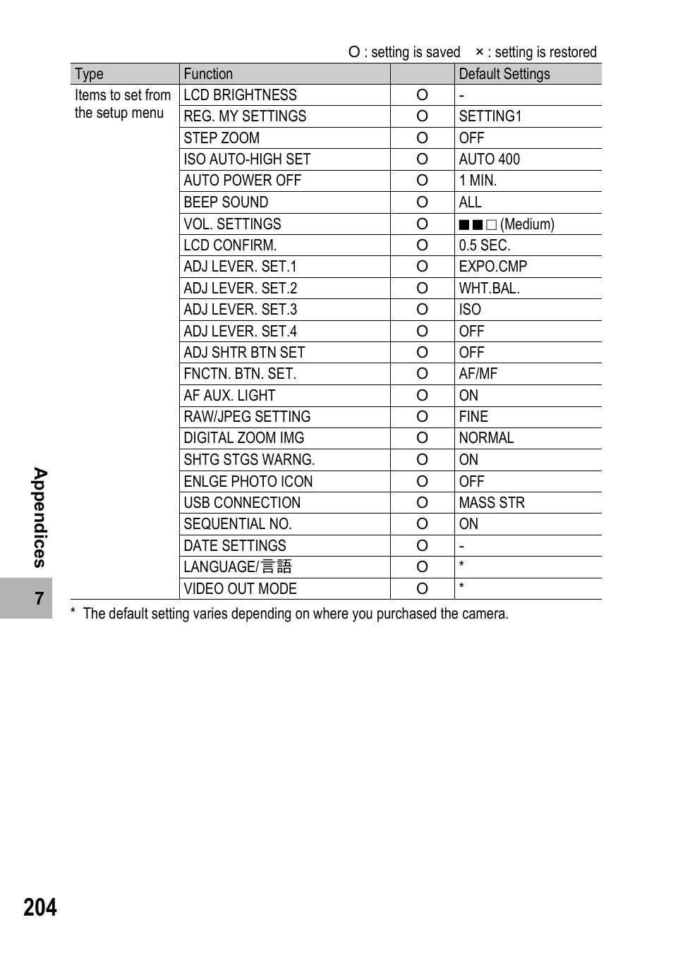 Ricoh GX100VF User Manual | Page 206 / 218