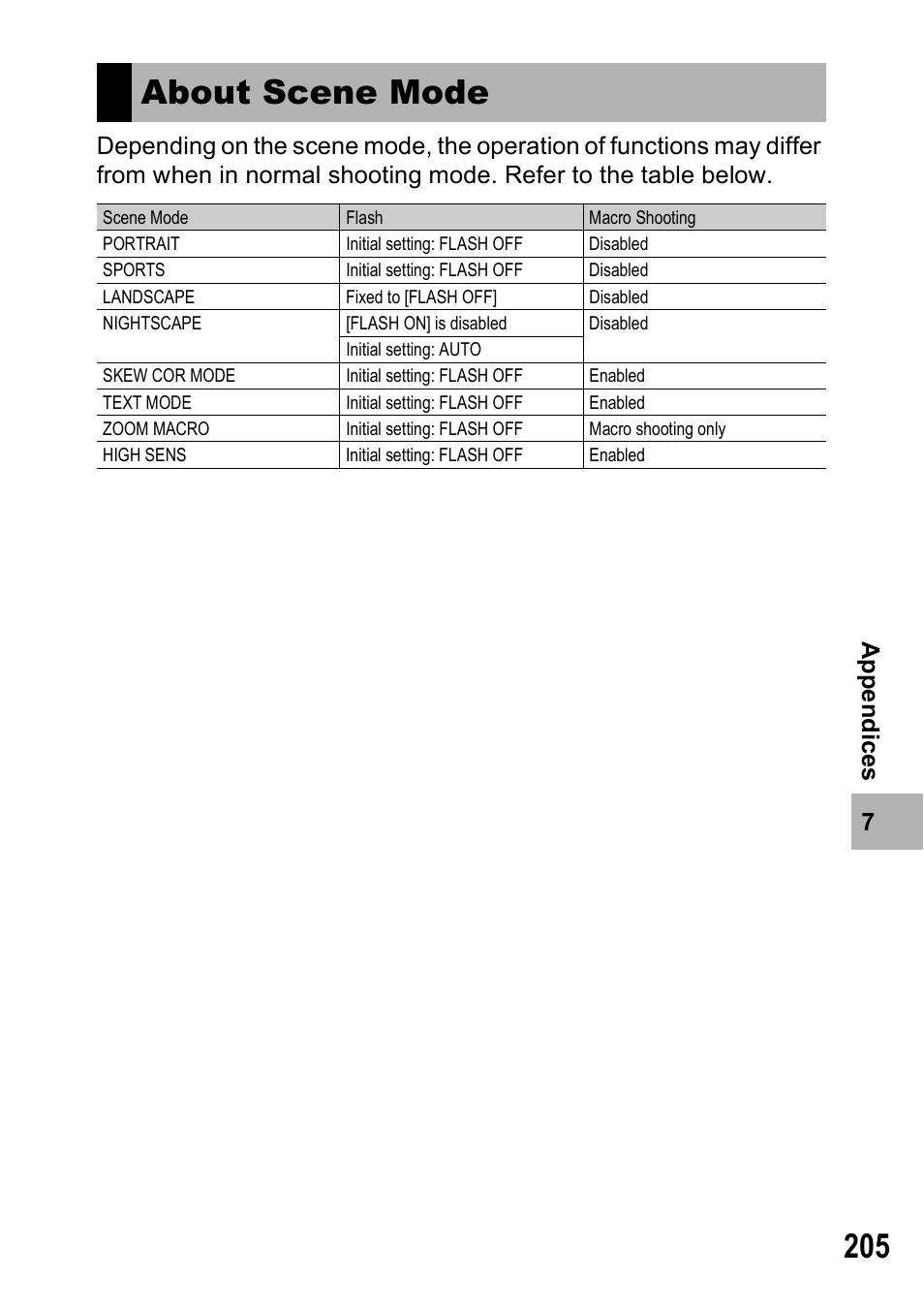 About scene mode | Ricoh GX100VF User Manual | Page 207 / 218