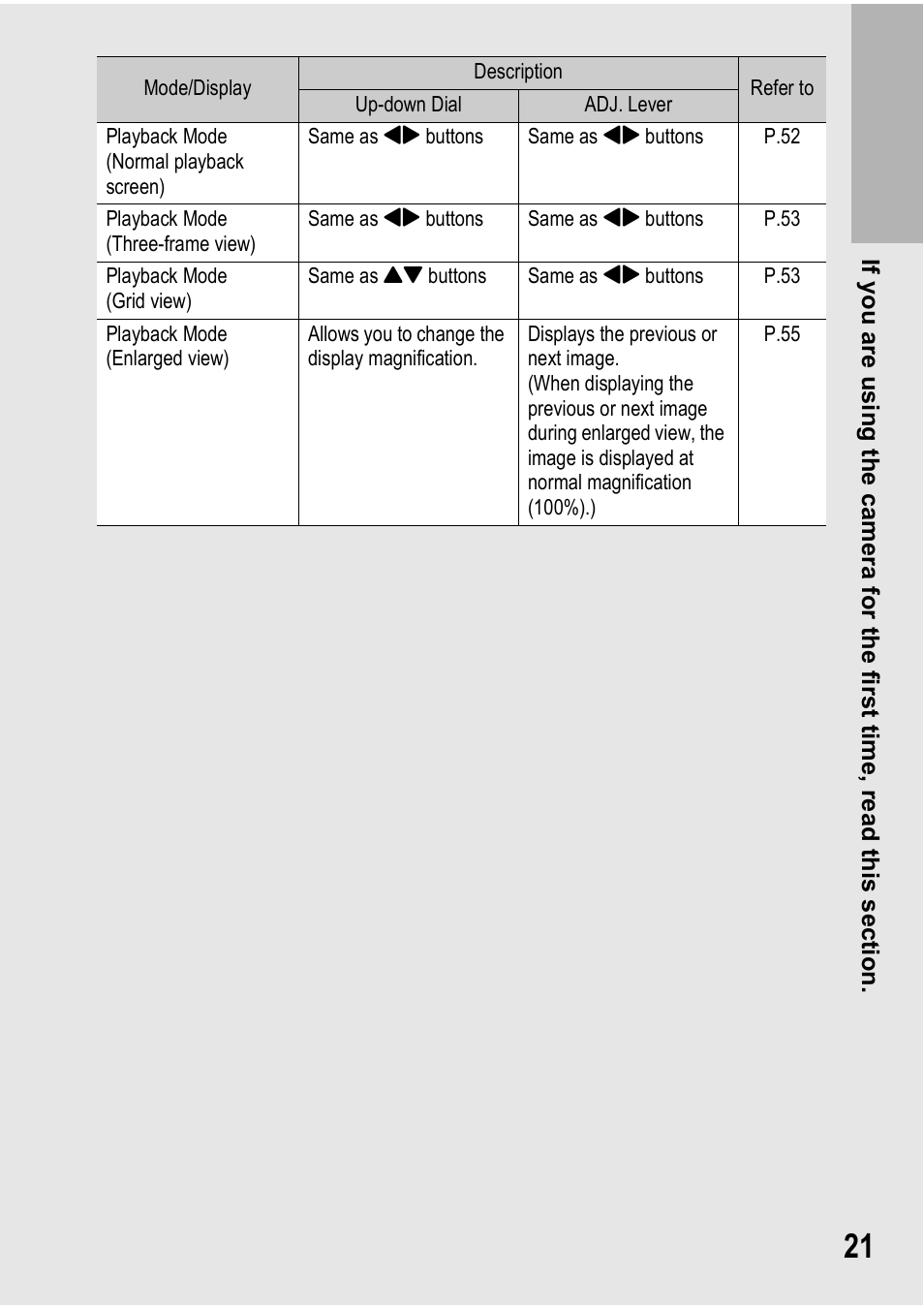 Ricoh GX100VF User Manual | Page 23 / 218