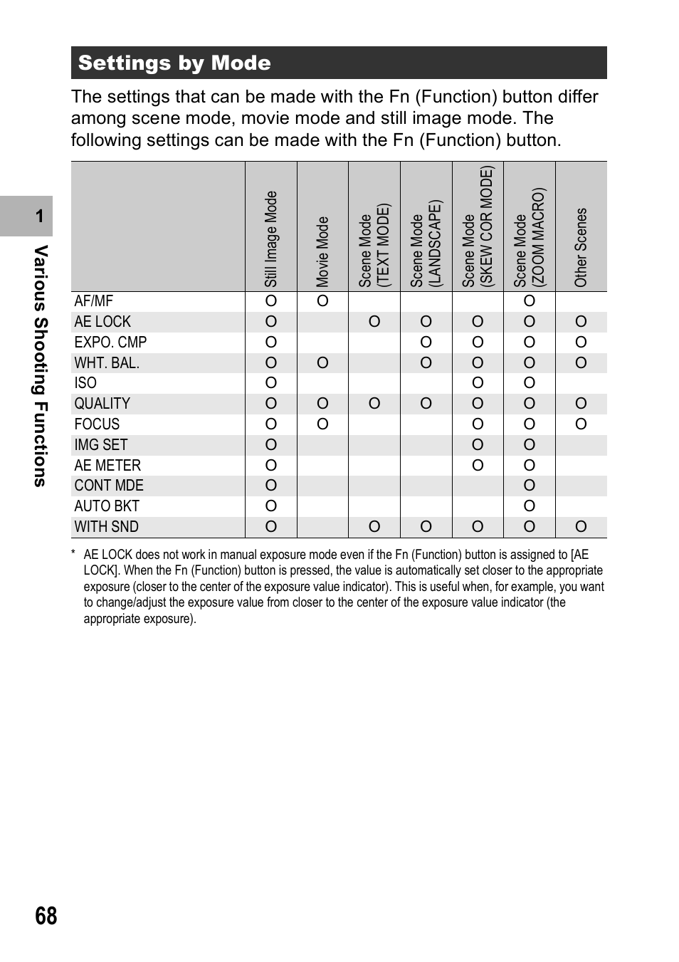 Settings by mode | Ricoh GX100VF User Manual | Page 70 / 218