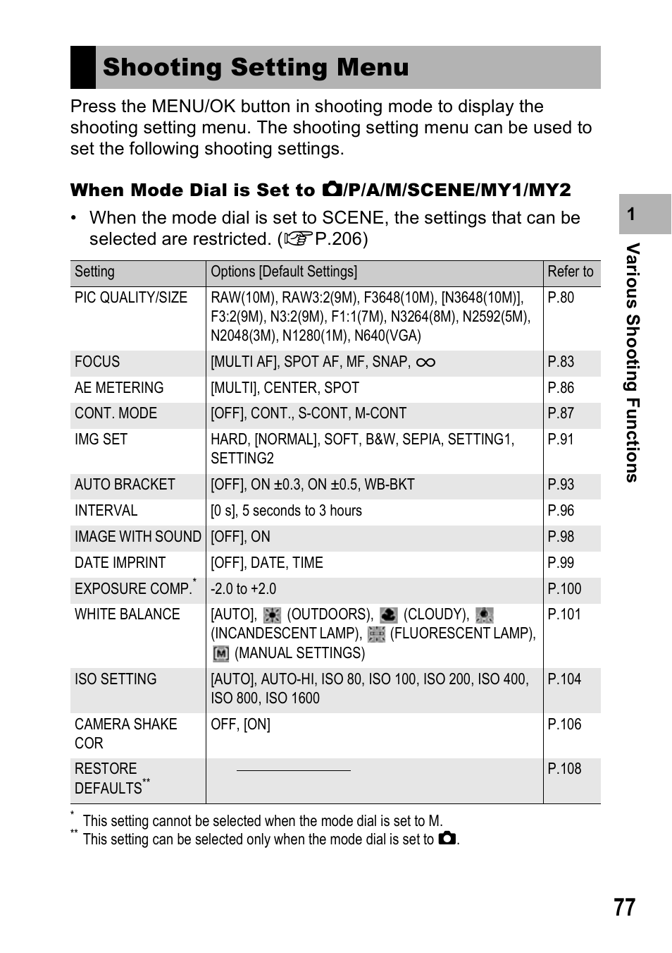 Shooting setting menu | Ricoh GX100VF User Manual | Page 79 / 218