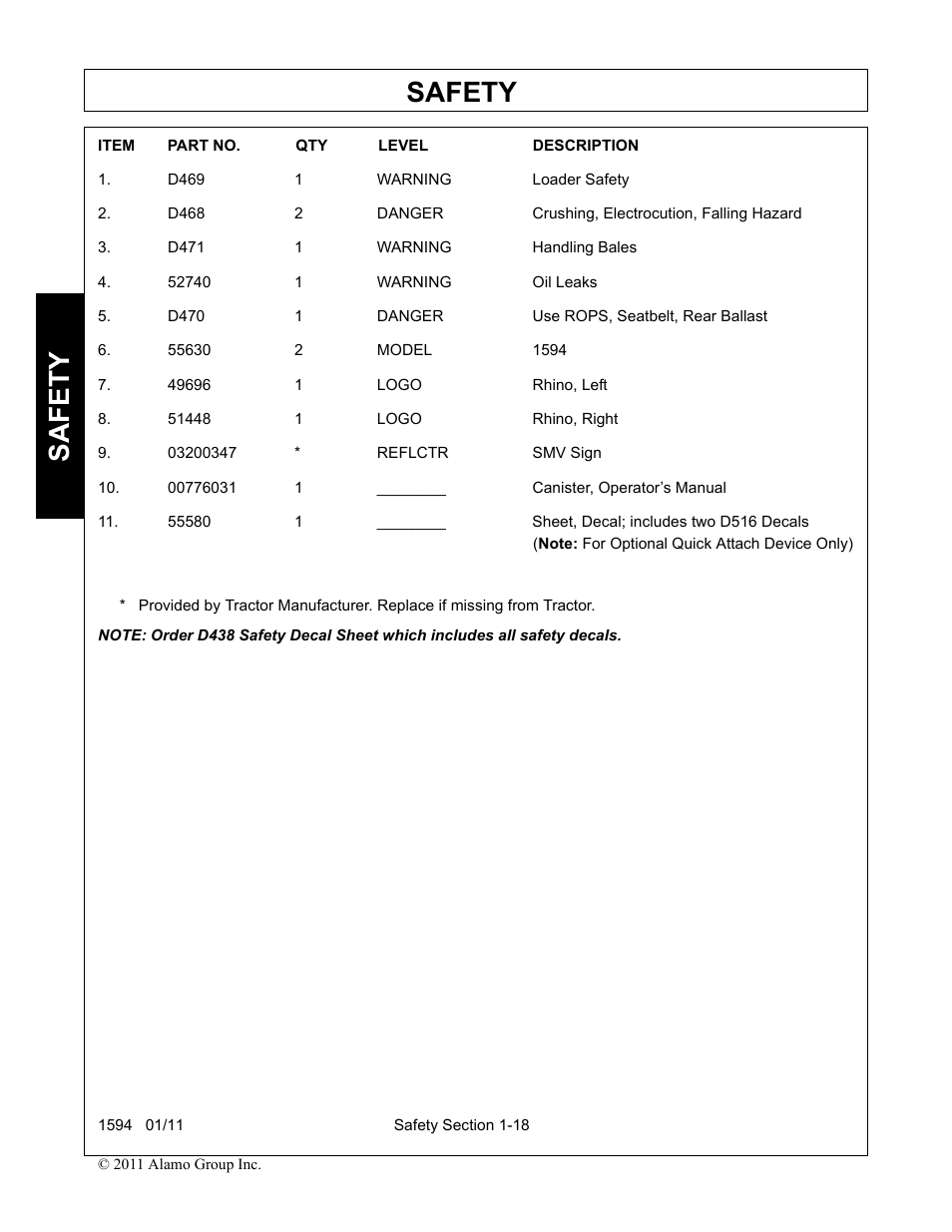 D469 1 warning loader safety, D471 1 warning handling bales, 52740 1 warning oil leaks | D470 1 danger use rops, seatbelt, rear ballast, 55630 2 model 1594, 49696 1 logo rhino, left, 51448 1 logo rhino, right, 03200347 * reflctr smv sign, 00776031 1 ________ canister, operator’s manual, Safety | Rhino Mounts 1594 User Manual | Page 22 / 102