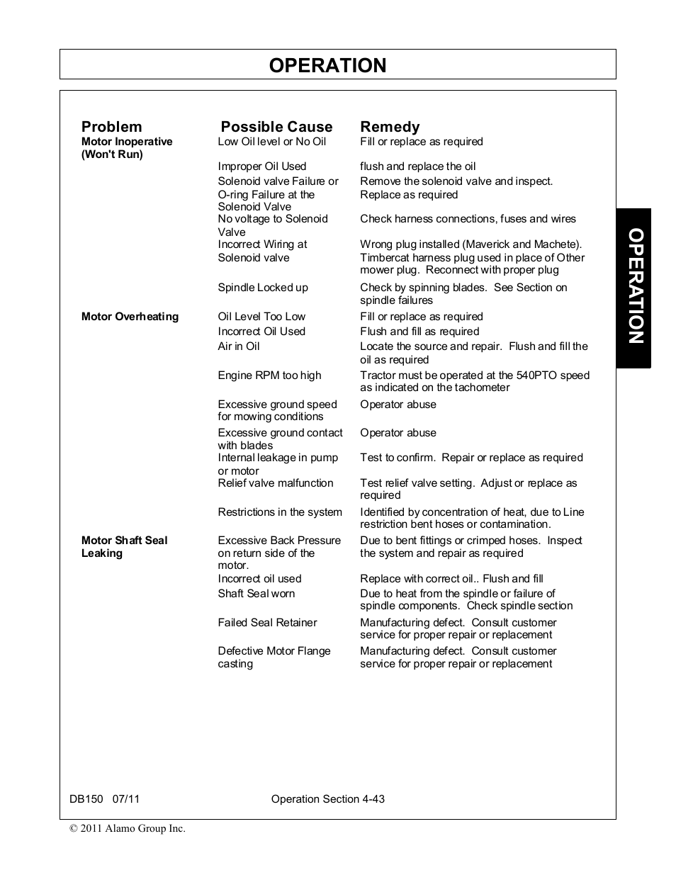 Operation, Opera t ion, Problem possible cause remedy | Rhino Mounts BOOM ARM MOWER DB150 User Manual | Page 149 / 196