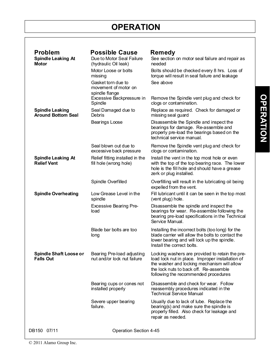 Operation, Opera t ion, Problem possible cause remedy | Rhino Mounts BOOM ARM MOWER DB150 User Manual | Page 151 / 196