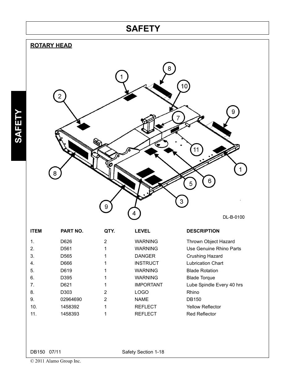 Safety | Rhino Mounts BOOM ARM MOWER DB150 User Manual | Page 26 / 196