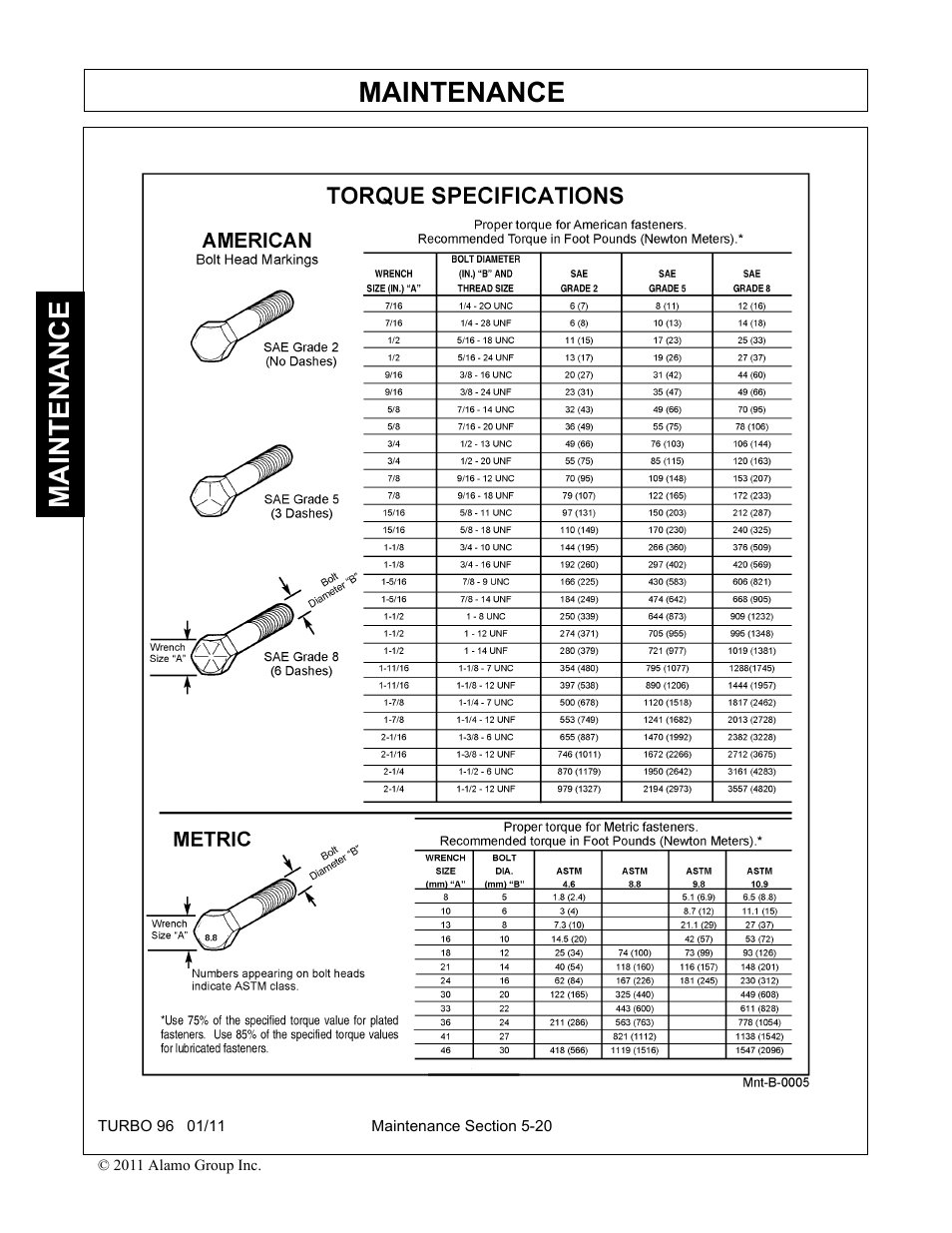 Maintenance | Rhino Mounts TURBO 96 User Manual | Page 182 / 202