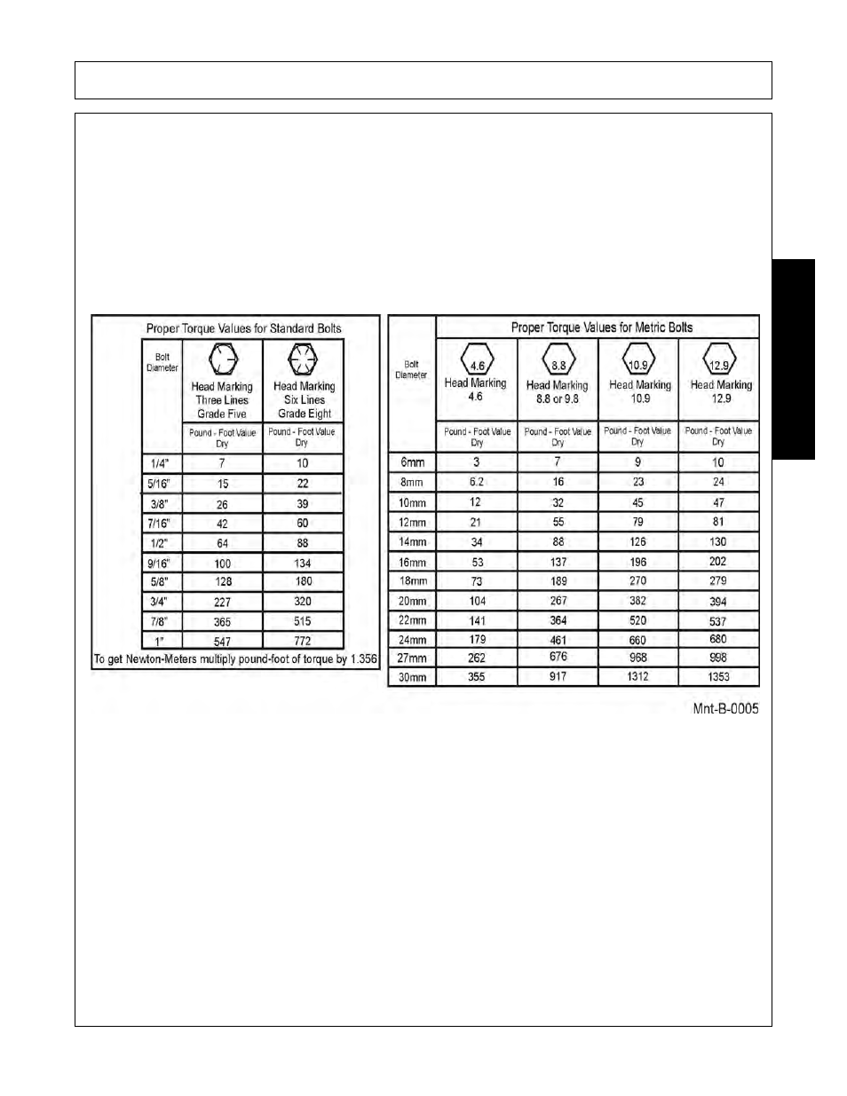 Proper torque for fasteners, Proper torque for fasteners -25, Maintenance | Rhino Mounts NITRO FN20 User Manual | Page 165 / 168