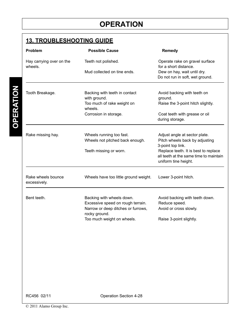 Operation, Opera t ion, Troubleshooting guide | Rhino Mounts RC456 User Manual | Page 62 / 72