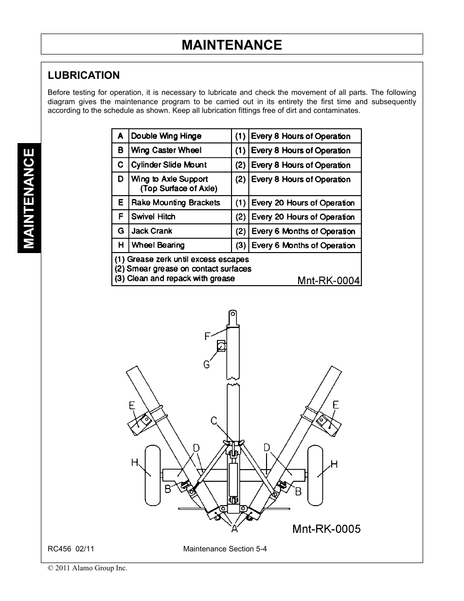 Lubrication, Lubrication -4, Maintenance | Rhino Mounts RC456 User Manual | Page 68 / 72