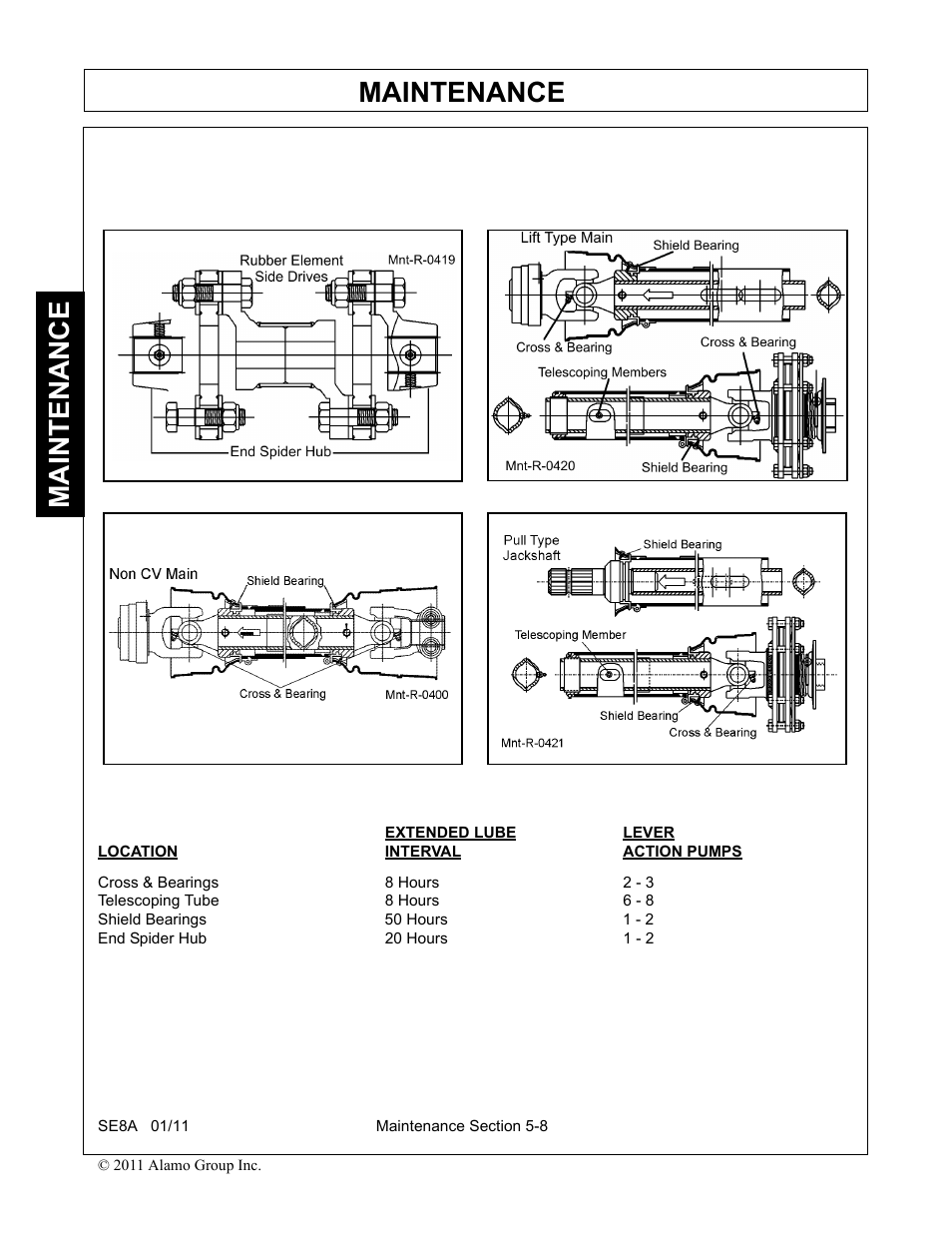 Maintenance | Rhino Mounts SE8A User Manual | Page 164 / 194