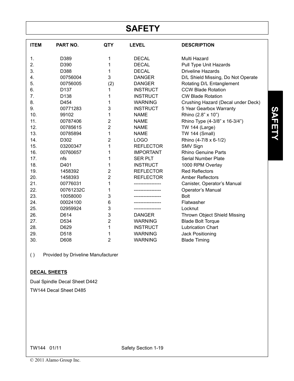 Safety | Rhino Mounts RHINO TW144 User Manual | Page 29 / 196