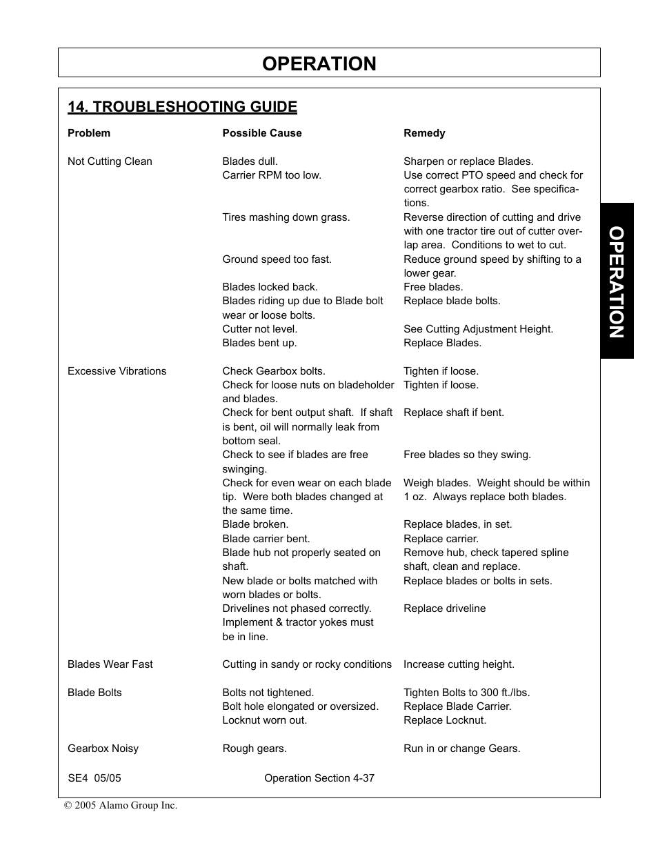 Troubleshooting guide, Problem possible cause remedy, Blades locked back. free blades | Wear or loose bolts, Cutter not level. see cutting adjustment height, Blades bent up. replace blades, And blades, Is bent, oil will normally leak from, Bottom seal, Swinging | Rhino Mounts SE4 User Manual | Page 117 / 138