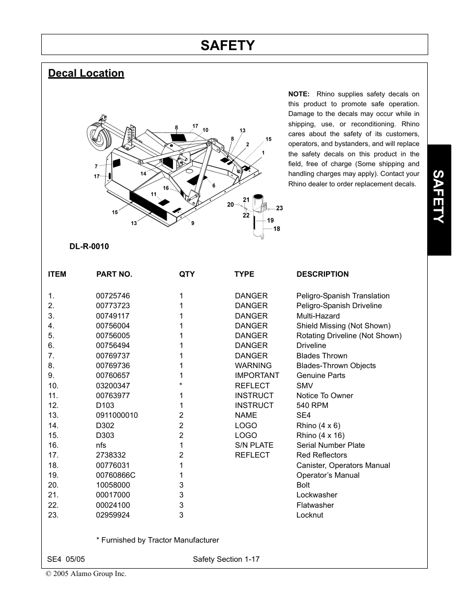 Decal location, 00725746 1 danger peligro-spanish translation, 00773723 1 danger peligro-spanish driveline | 00749117 1 danger multi-hazard, 00756004 1 danger shield missing (not shown), 00756005 1 danger rotating driveline (not shown), 00756494 1 danger driveline, 00769737 1 danger blades thrown, 00769736 1 warning blades-thrown objects, 00760657 1 important genuine parts | Rhino Mounts SE4 User Manual | Page 23 / 138