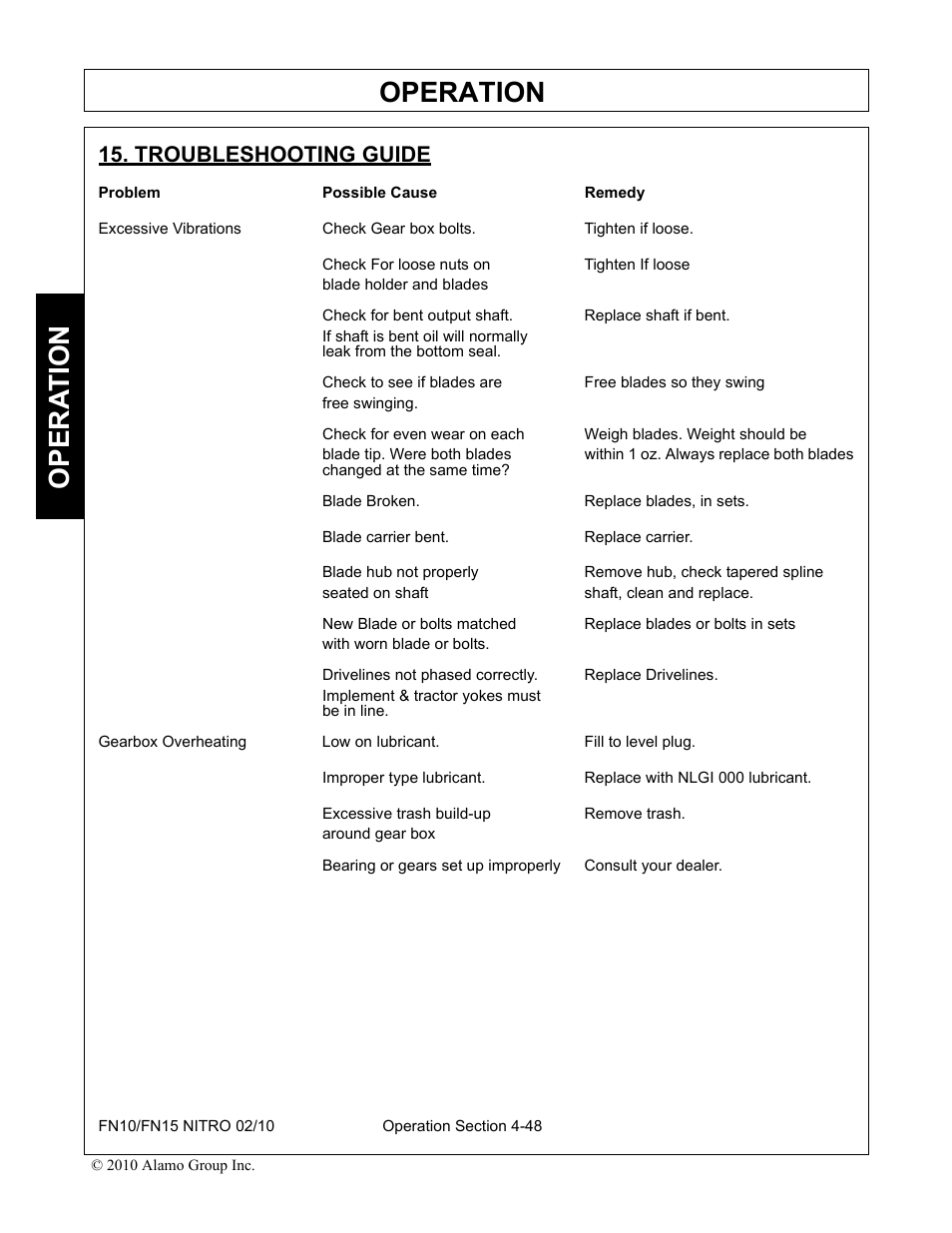 Troubleshooting guide, Problem possible cause remedy, Troubleshooting guide -48 | Operation, Opera t ion | Rhino Mounts NITRO FN10 User Manual | Page 140 / 166