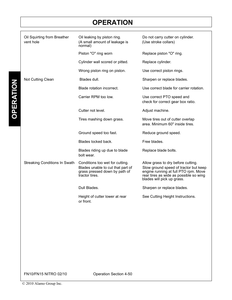 Check for correct gear box ratio, Area. minimum 60" inside tires, Blades will pick up grass | Operation, Opera t ion | Rhino Mounts NITRO FN10 User Manual | Page 142 / 166