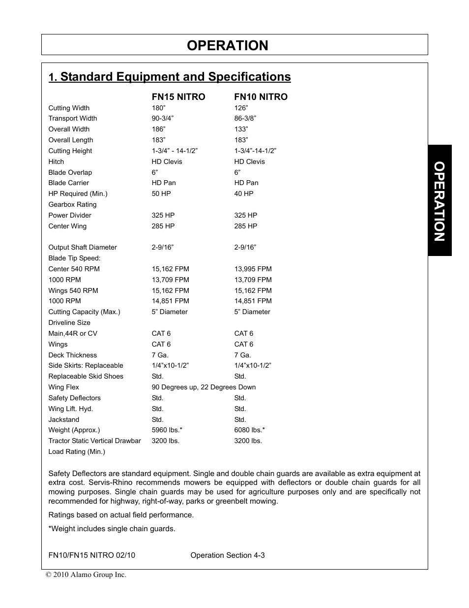 Standard equipment and specifications, Fn15 nitro fn10 nitro, Standard equipment and specifications -3 | Operation, Opera t ion | Rhino Mounts NITRO FN10 User Manual | Page 95 / 166