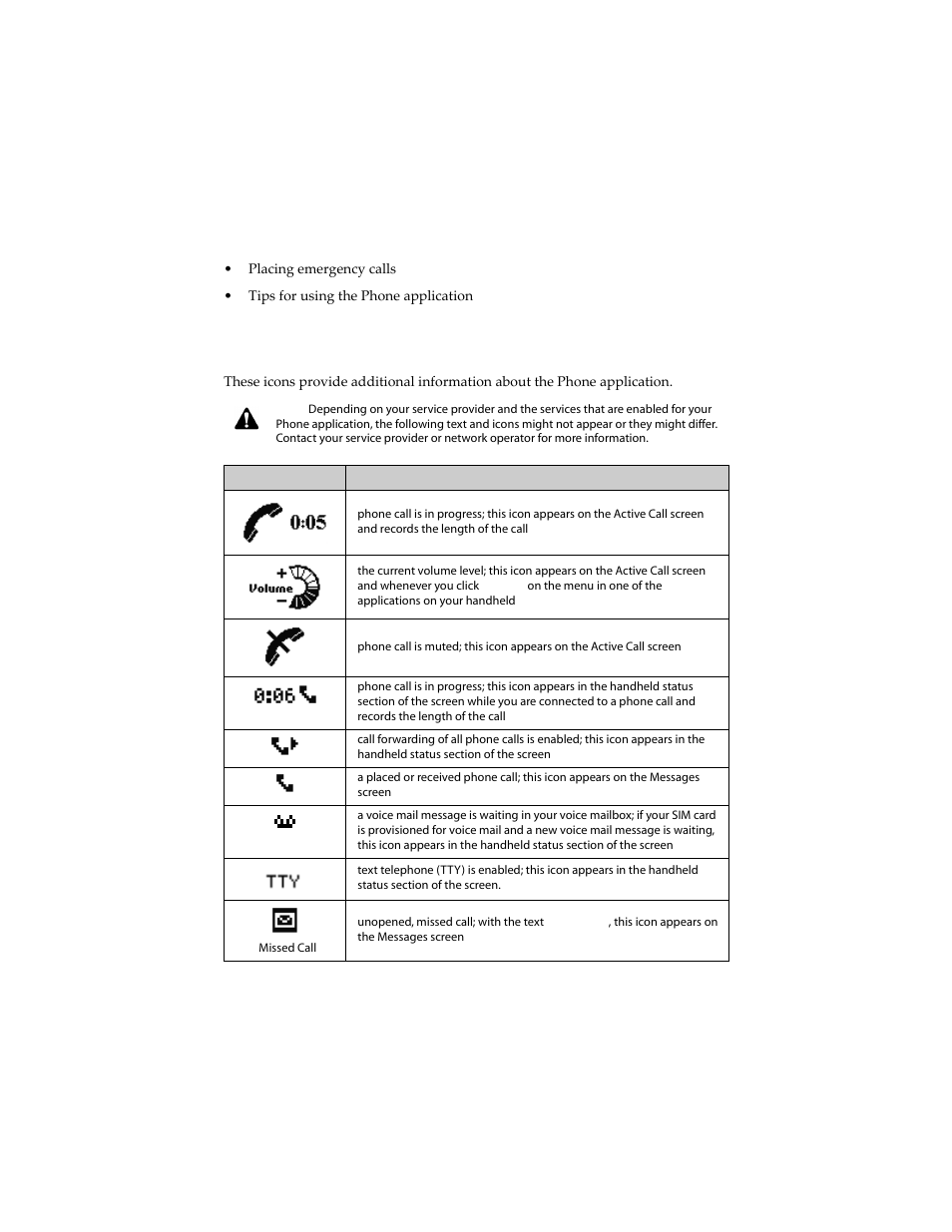 Phone icons | Blackberry 6210 User Manual | Page 134 / 311
