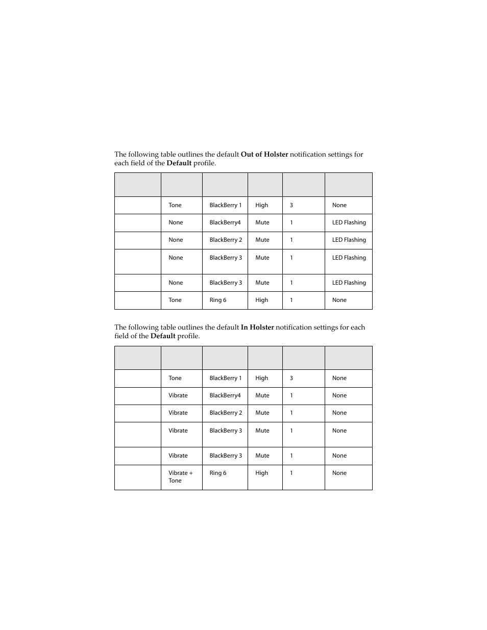 Default profile | Blackberry 6210 User Manual | Page 244 / 311
