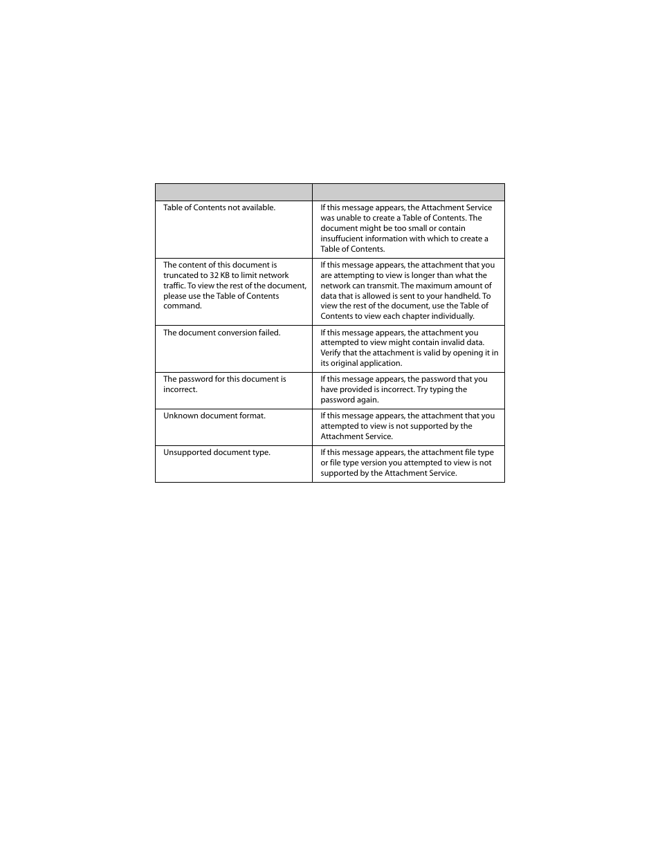Blackberry 6210 User Manual | Page 273 / 311