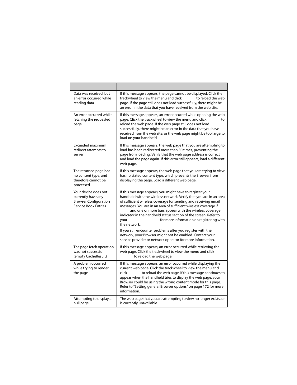 Blackberry 6210 User Manual | Page 275 / 311