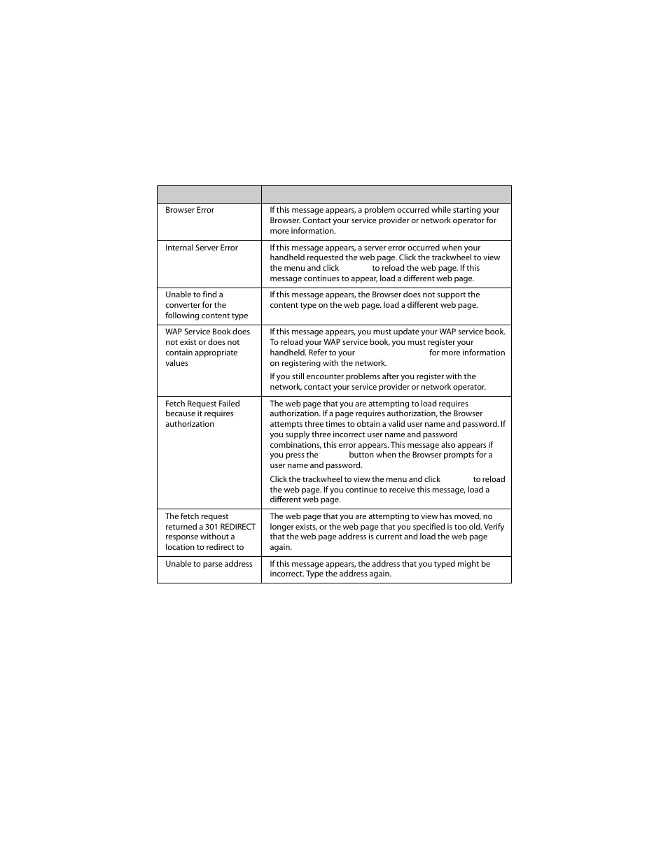 Blackberry 6210 User Manual | Page 276 / 311