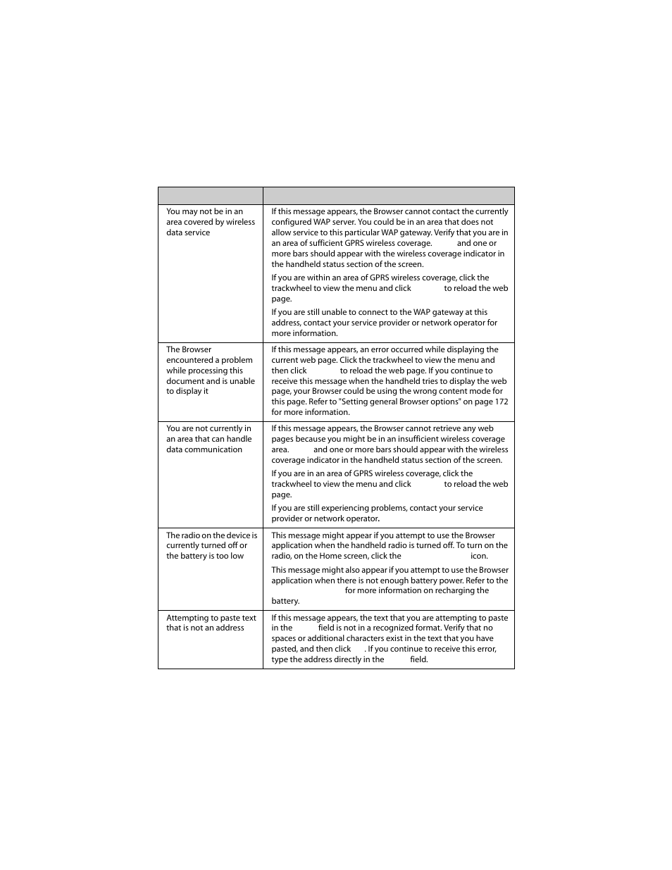 Blackberry 6210 User Manual | Page 277 / 311