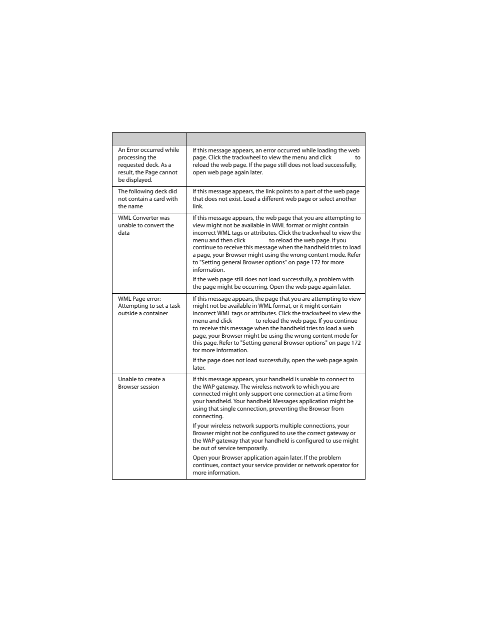 Blackberry 6210 User Manual | Page 278 / 311