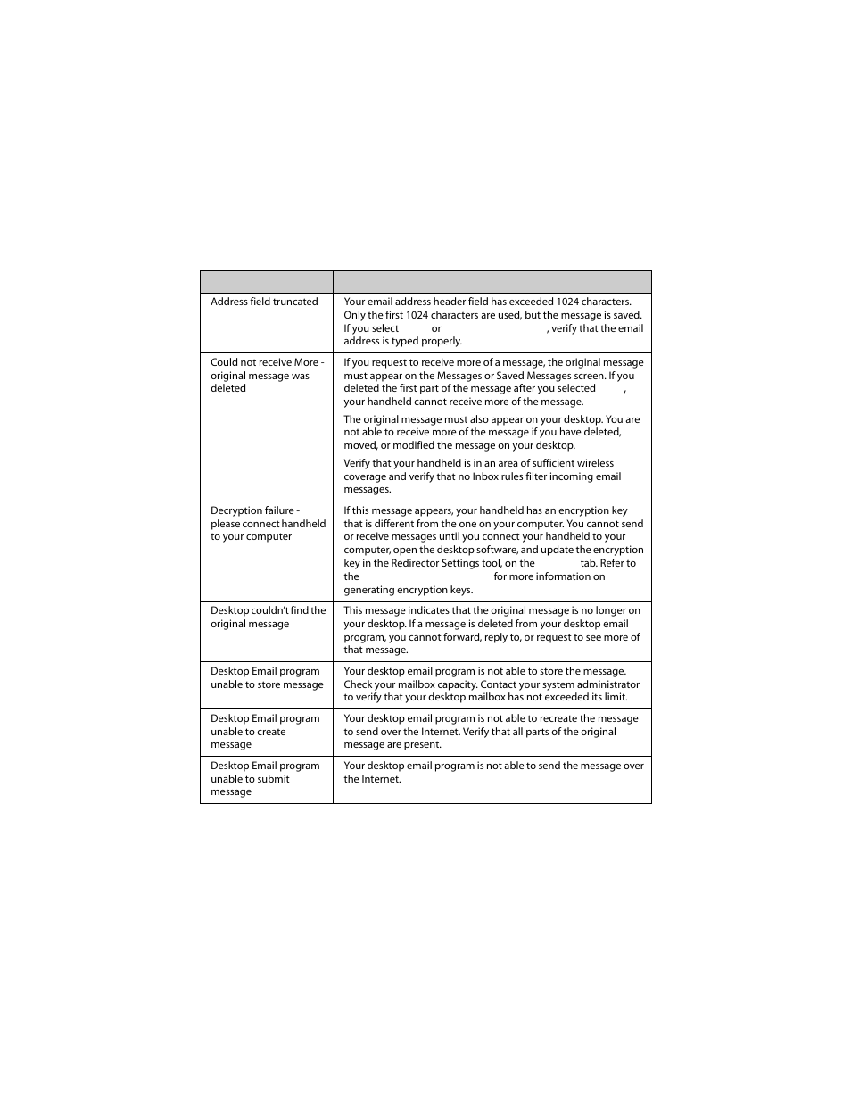 Message status field error messages | Blackberry 6210 User Manual | Page 280 / 311