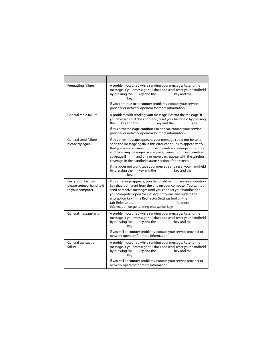 Blackberry 6210 User Manual | Page 281 / 311