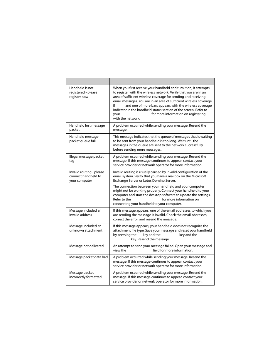 Blackberry 6210 User Manual | Page 282 / 311