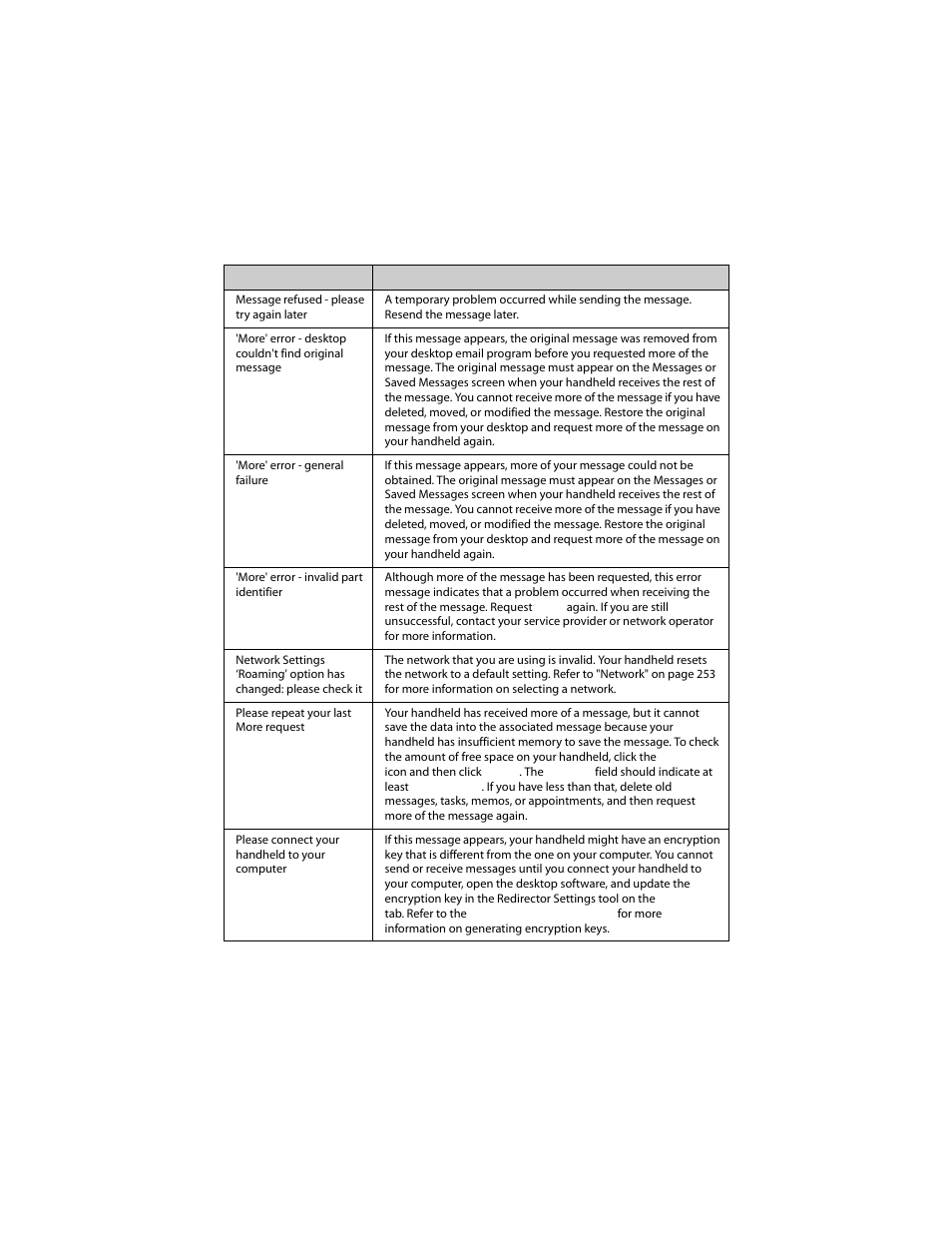 Blackberry 6210 User Manual | Page 283 / 311